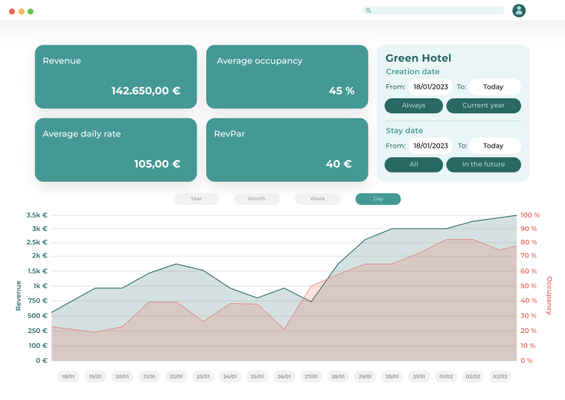 Revenue charts preview